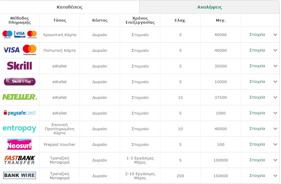 Bet365 καταθέσεις